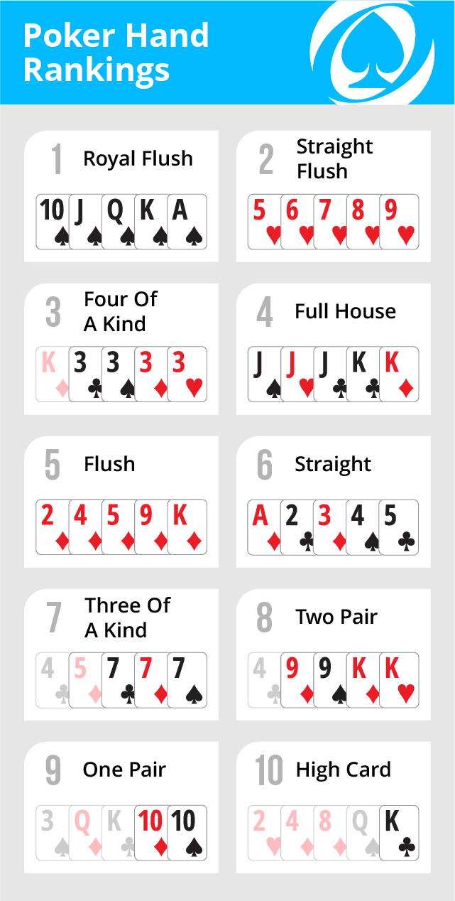 Printable winning poker hands